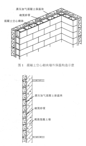 南明蒸压加气混凝土砌块复合保温外墙性能与构造